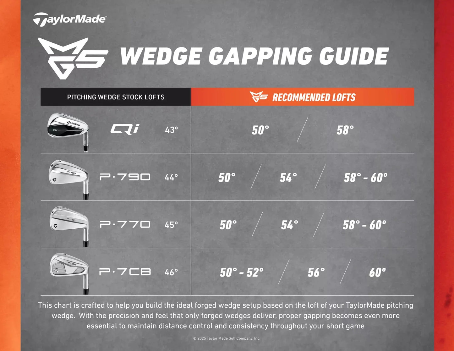 TaylorMade Milled Grind 5 Wedge