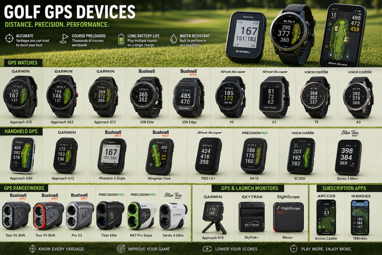 Gps Devices