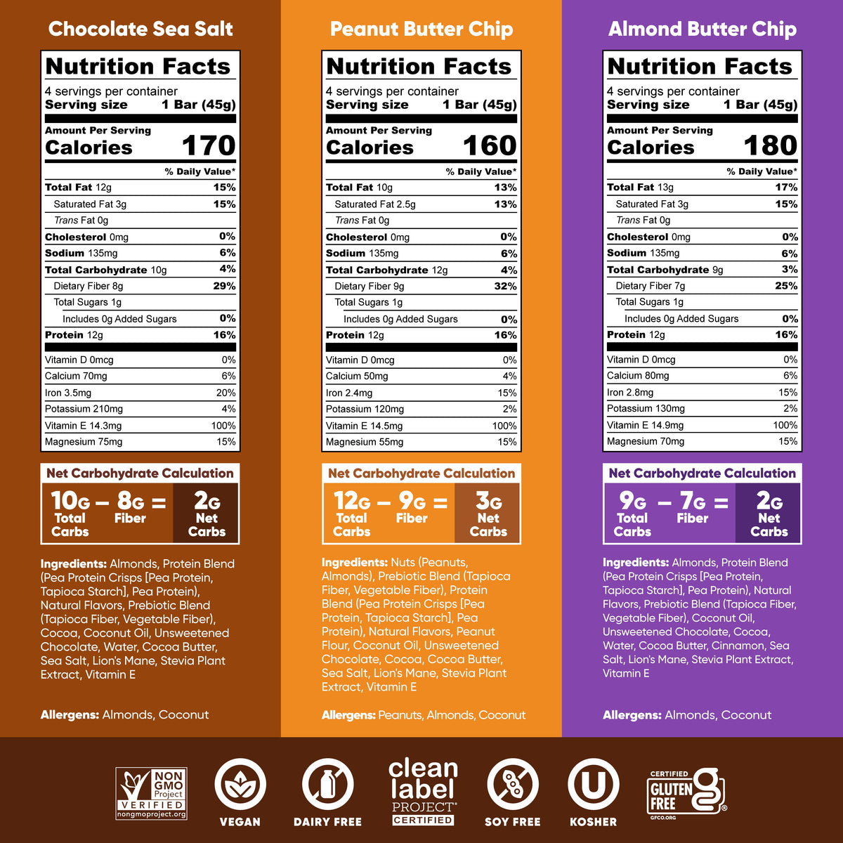 Chocolate Lovers Bundle (36 Bars)