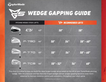 TaylorMade Milled Grind 5 Wedge