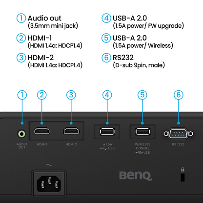 BenQ AH30ST 3000-Lumen Short Throw 1080P LED Golf Simulator Projector